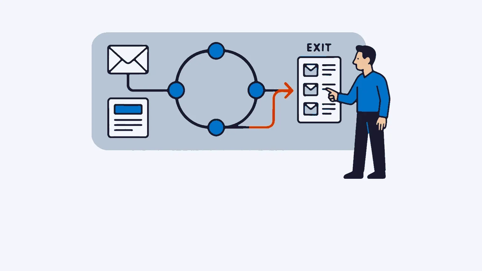 Illustration: Customer lifecycle: reducing churn effectively