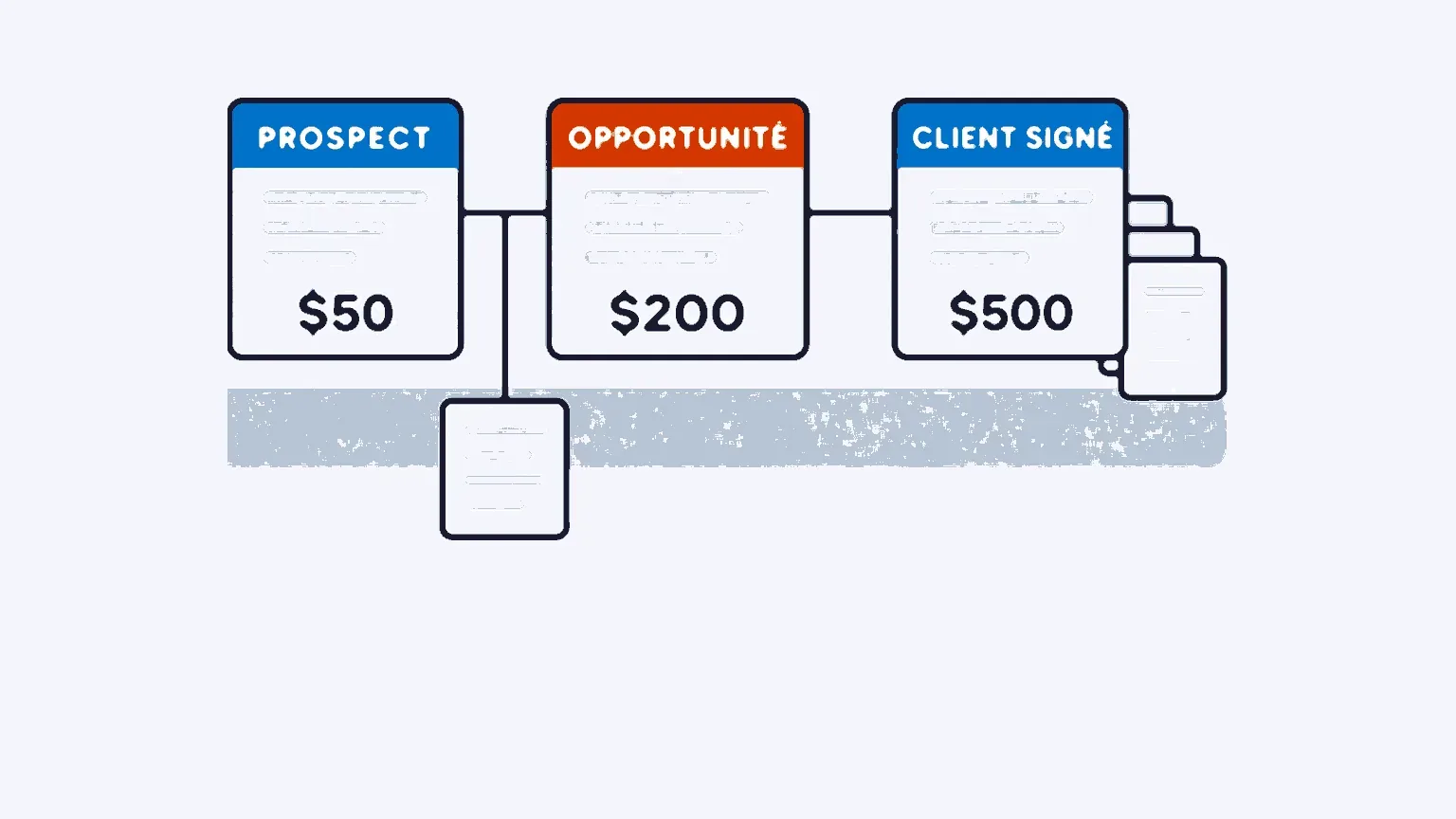 Illustration: Business KPIs that really count in B2B